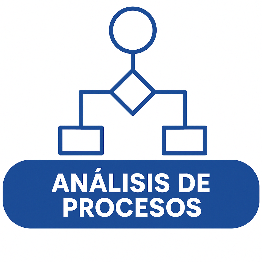 Análisis de procesos